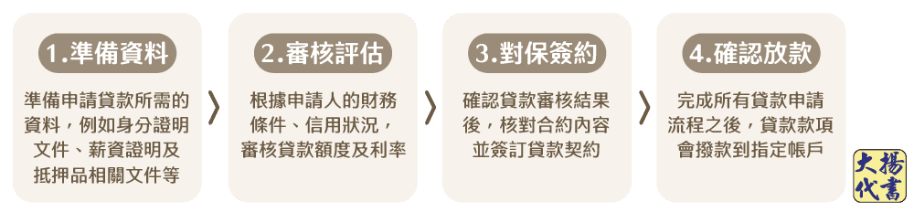 民間小額借款申請流程－大揚代書