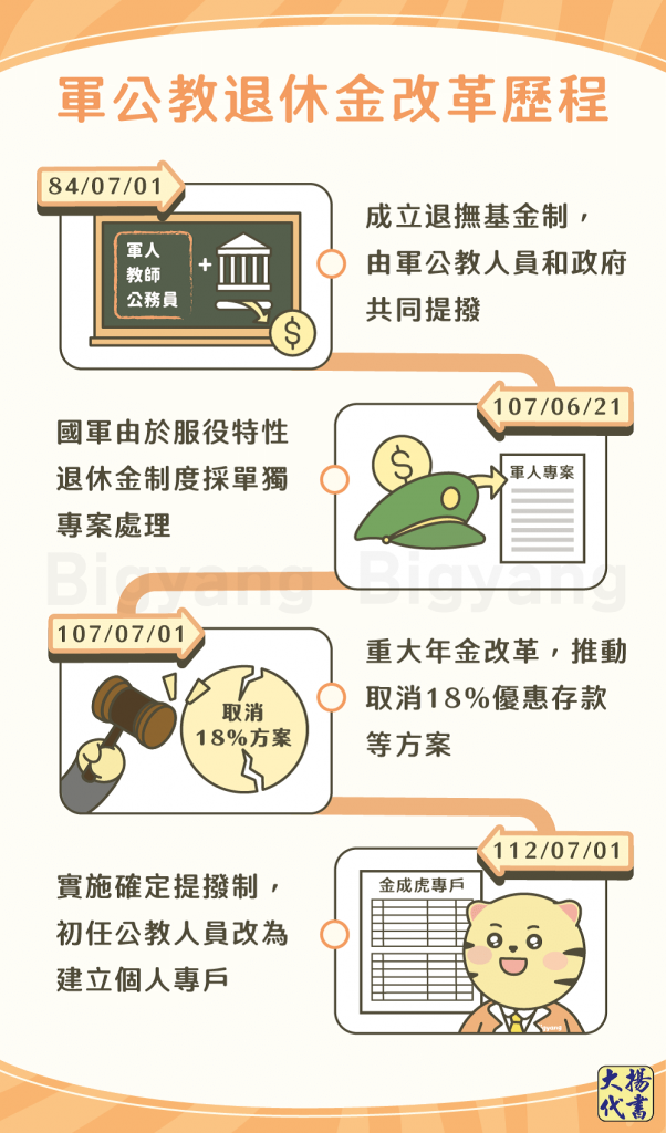 軍公教退休金改革歷程 - 大揚代書