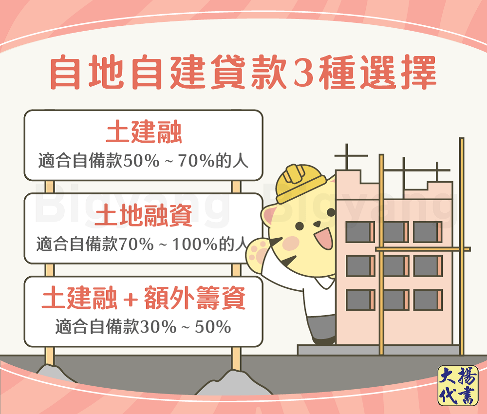 自地自建貸款?種選擇－大揚代書