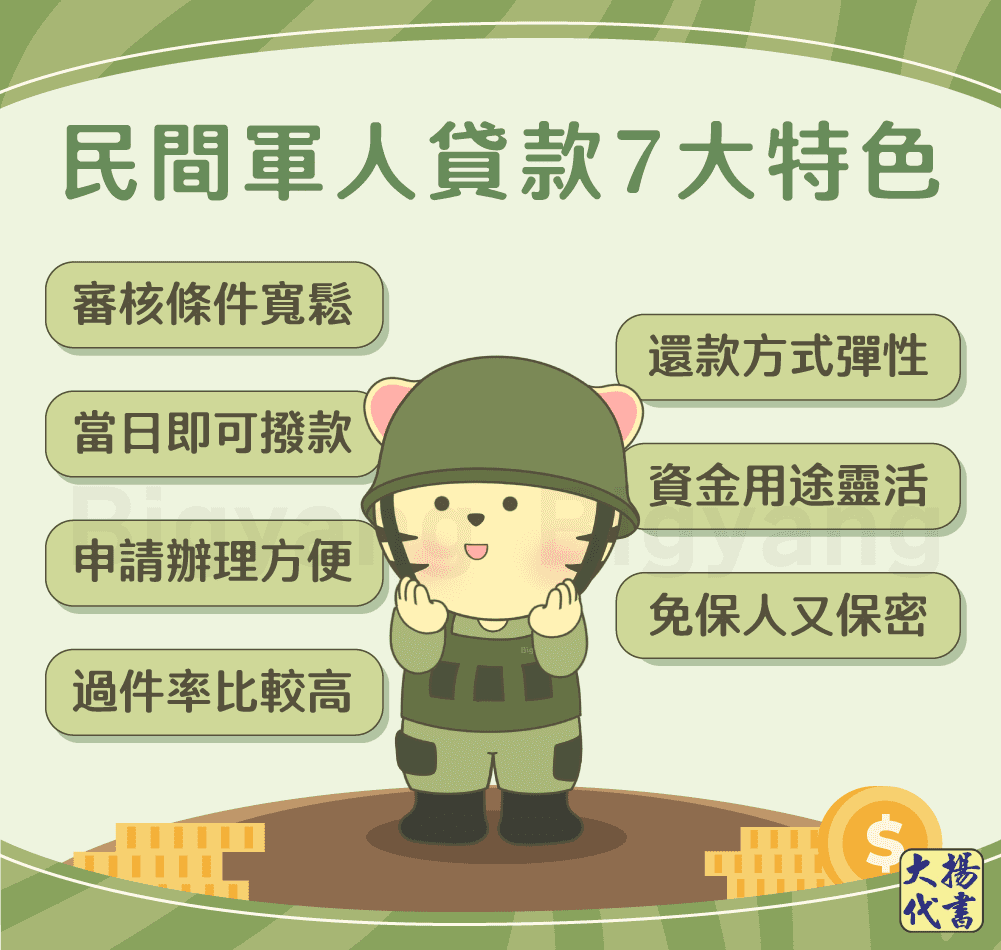 民間軍人貸款7大特?- 大揚代書