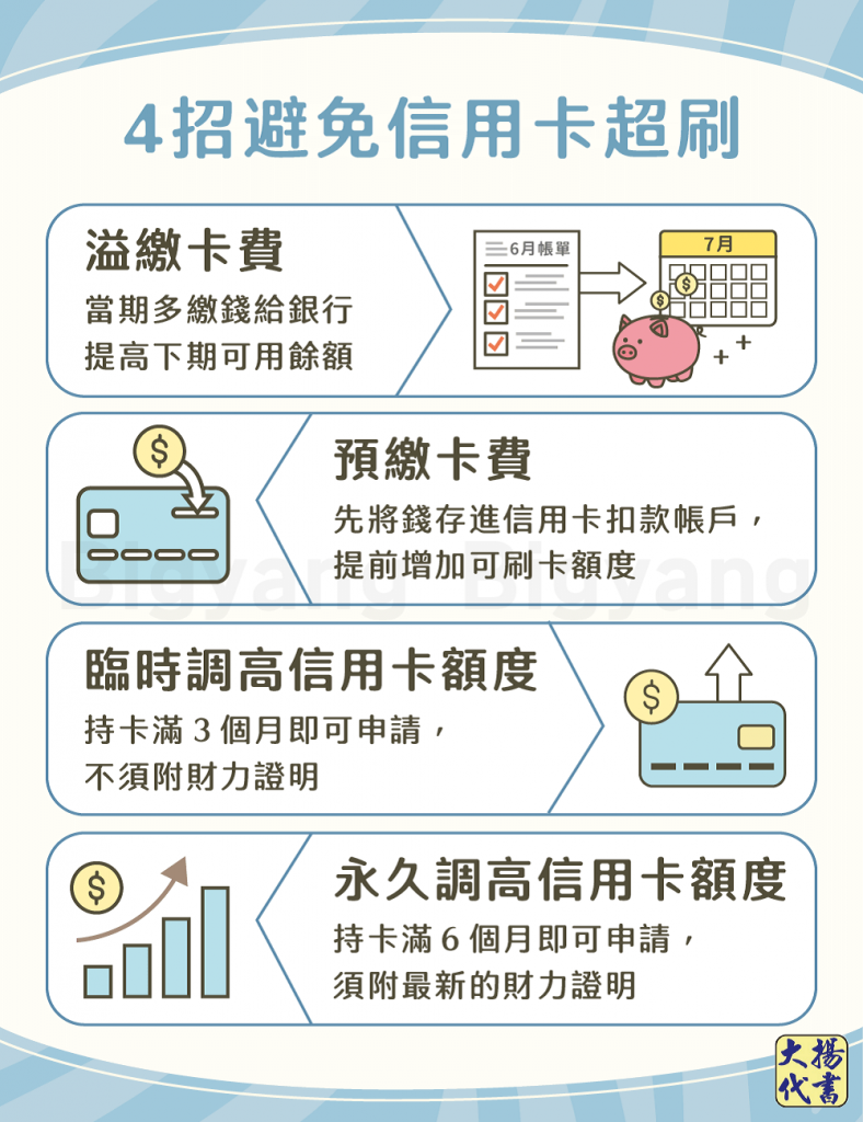 4招避免信用卡超刷－大揚代書