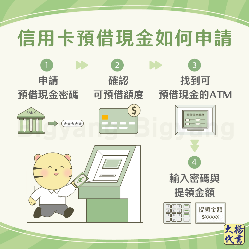 信用卡預借現金如何申請－大揚代書