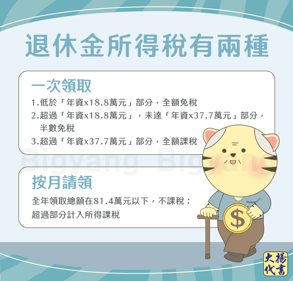 退休金所得稅有2種－大揚代書