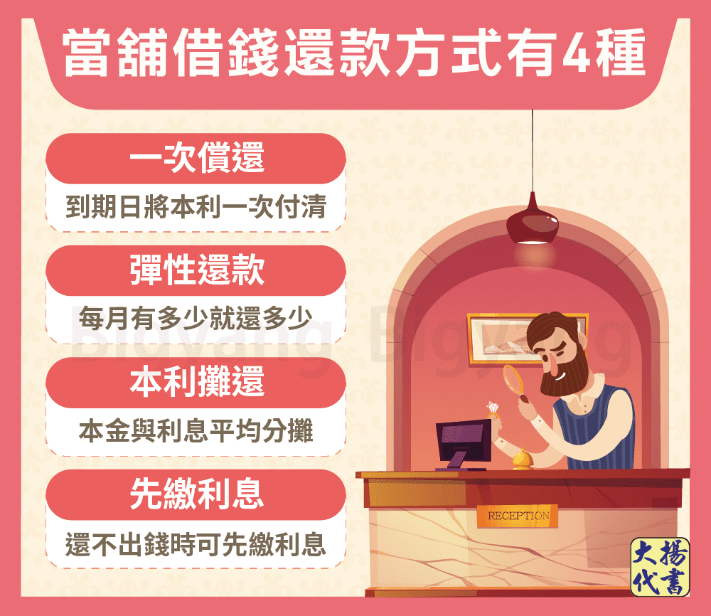 當舖借錢還款方式－大揚代書