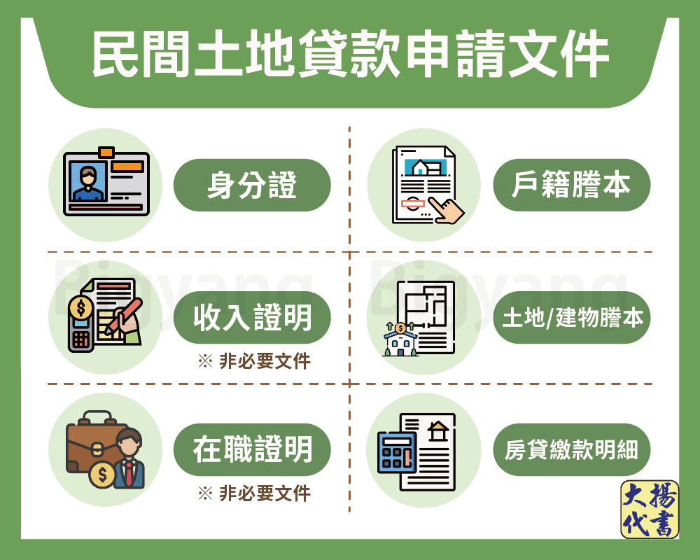 民間土地貸款申請文件－大揚代書