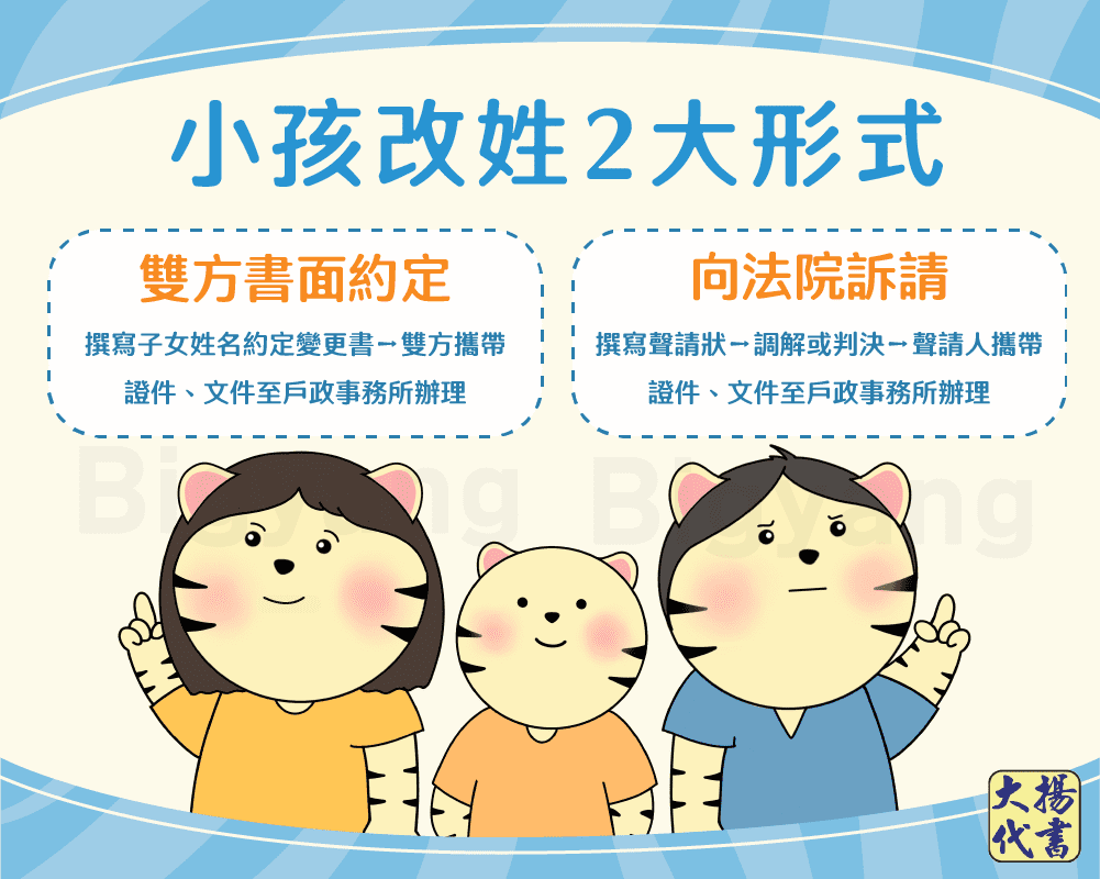 小孩改姓2大形式－大揚代書