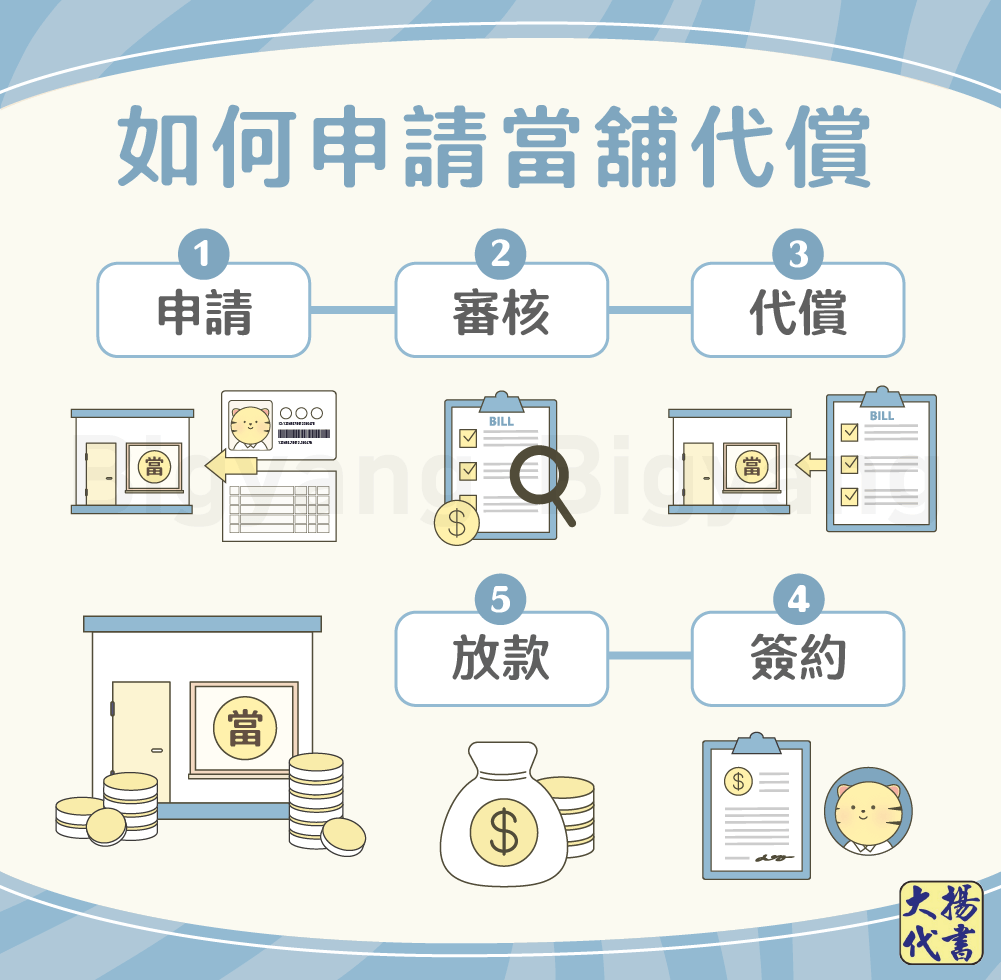 如何申請當舖代償- 大揚代書