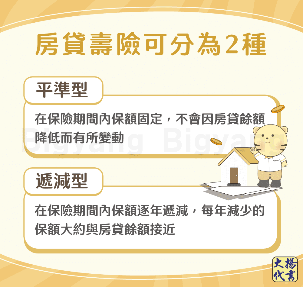 房貸壽險可分?種－大揚代書