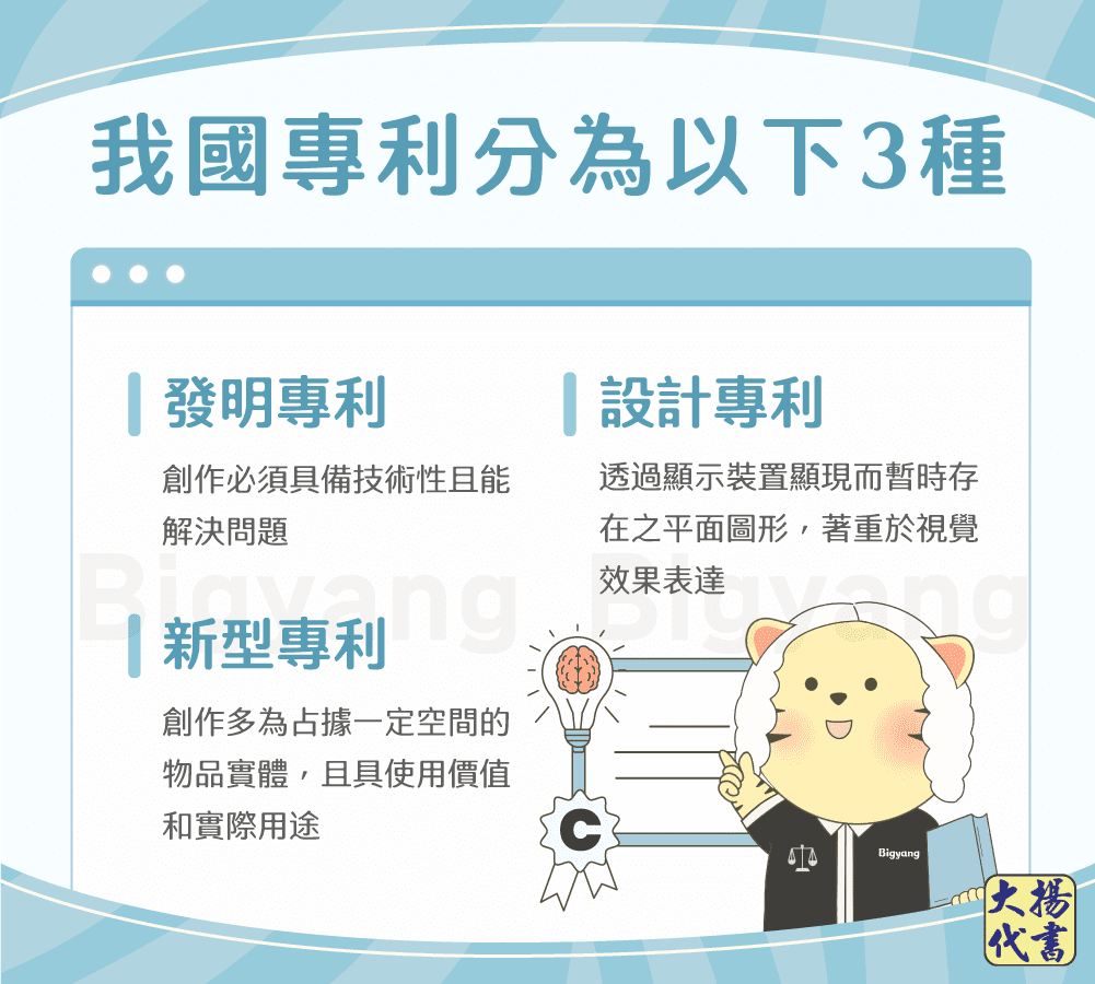 我國專利分為以下3?- 大揚代書