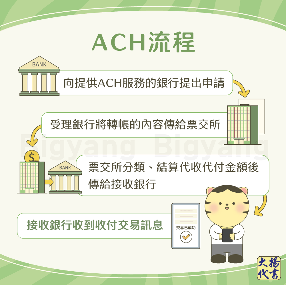 ACH流程－大揚代? srcset=