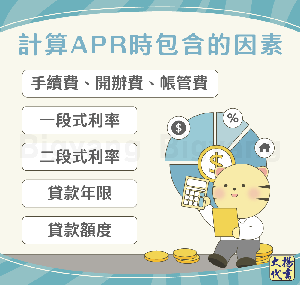 計算APR時包含的因素－大揚代書